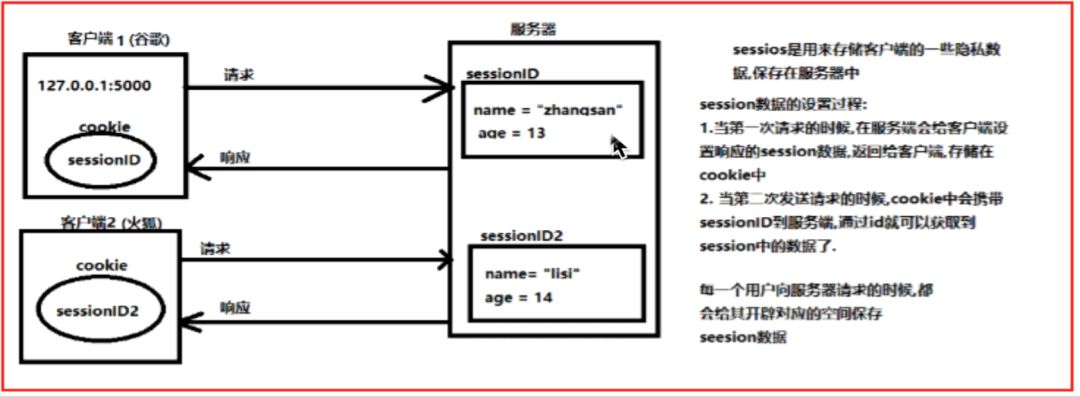 flask框架总结