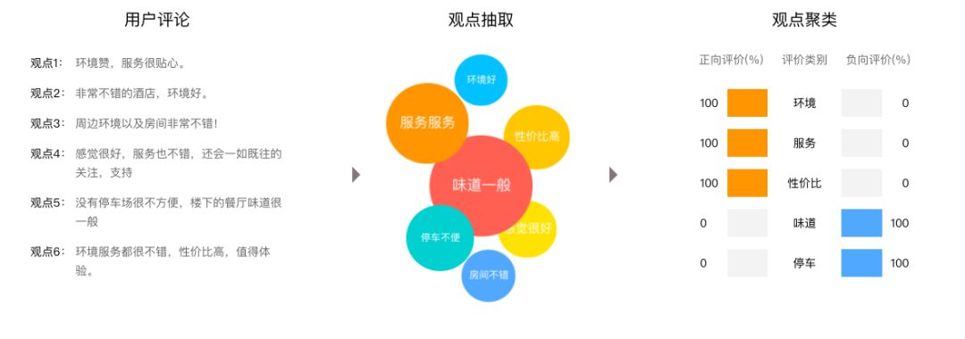 AI入门|自然语言处理到底在“处理”些什么？