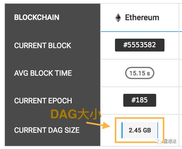 以太坊源代码 - ethash算法介绍