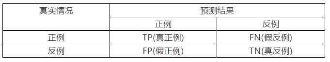 涓枃NLP鐢ㄤ粈涔堬紵涓枃鑷劧璇█澶勭悊鐨勫畬鏁存満鍣ㄥ鐞嗘祦绋?></p> 
<p class=