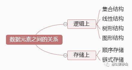 我们到底该如何学习数据结构与算法