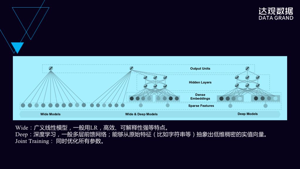 如何玩转自然语言理解和深度学习实践？——技术直播回顾