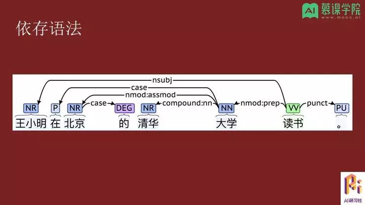 孔晓泉：自然语言处理应用和前沿技术回顾