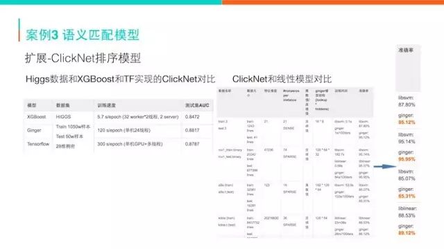 自然语言处理在美团点评的应用