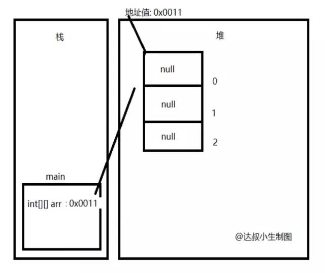 详解Java数据结构之数组(Array)