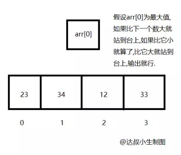 详解Java数据结构之数组(Array)