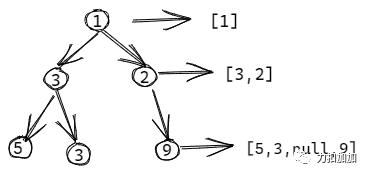 图解数据结构（91天学算法学员亲笔）