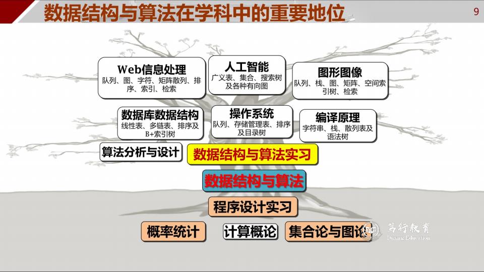 混合式教学系列29丨“数据结构与算法A”线上线下融合教学