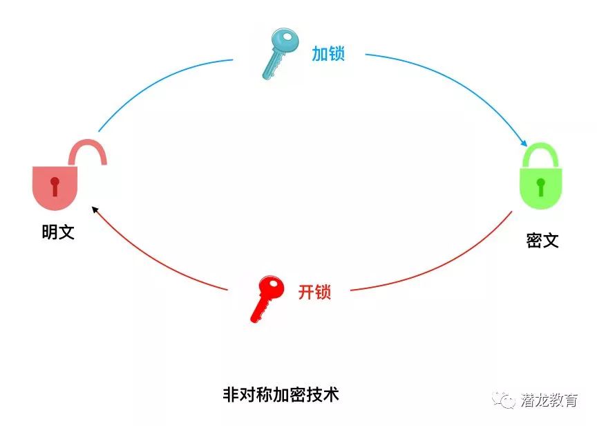 3分钟带你彻底读懂区块链的数据结构（本文不含任何虚拟币相关内容）