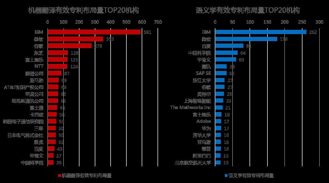 专利情报 | 自然语言处理-人工智能领域典型技术及应用专利分析之四【中国科讯】