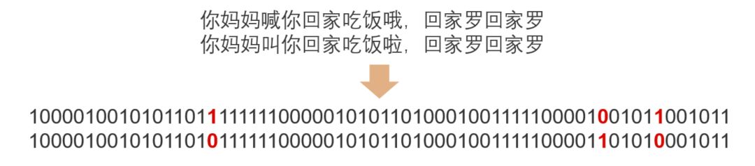 重学算法：Hash 算法原理及应用漫谈