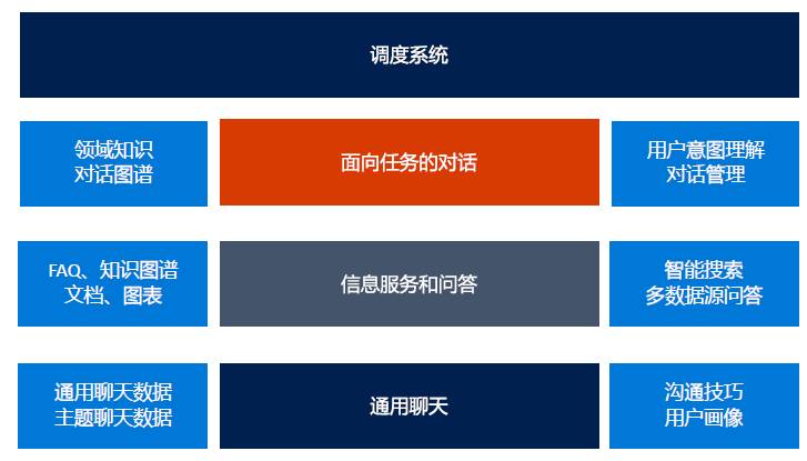 未来5-10年，自然语言处理将走向成熟