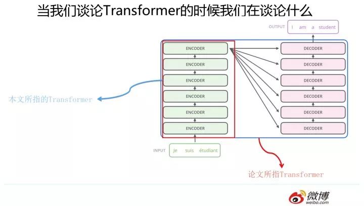 自然语言处理三大特征抽取器比较