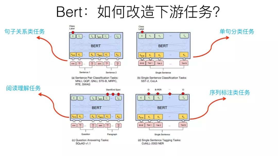 预训练在自然语言处理的发展: 从Word Embedding到BERT模型