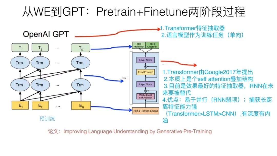 预训练在自然语言处理的发展: 从Word Embedding到BERT模型