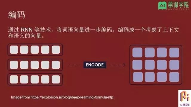 自然语言 | 孔晓泉：自然语言处理应用和前沿技术回顾