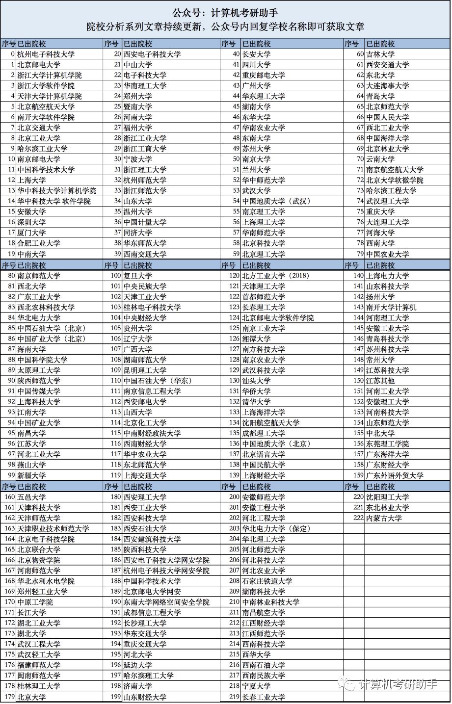 数据结构复习知识点总结