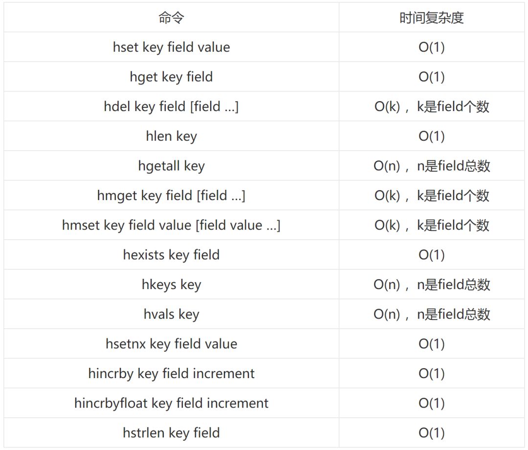 Redis 避不开的五种数据结构