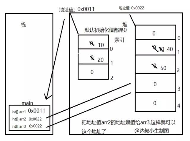 详解Java数据结构之数组(Array)