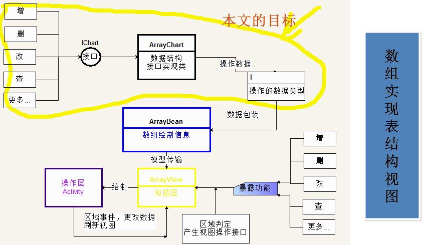 看得见的数据结构——关于数组表，你真的懂吗？