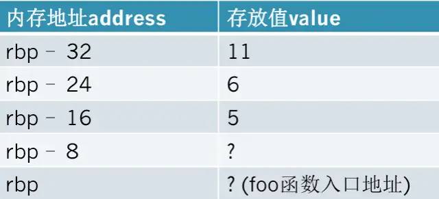 我接触过的前端数据结构与算法