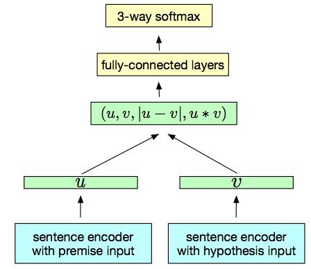 鑷劧璇█澶勭悊鍩虹煶 Embedding 鏈€鏂拌繘灞曟眹鎬?></p> 
<p class=