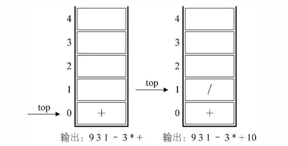 数据结构浅析（四）：栈与队列