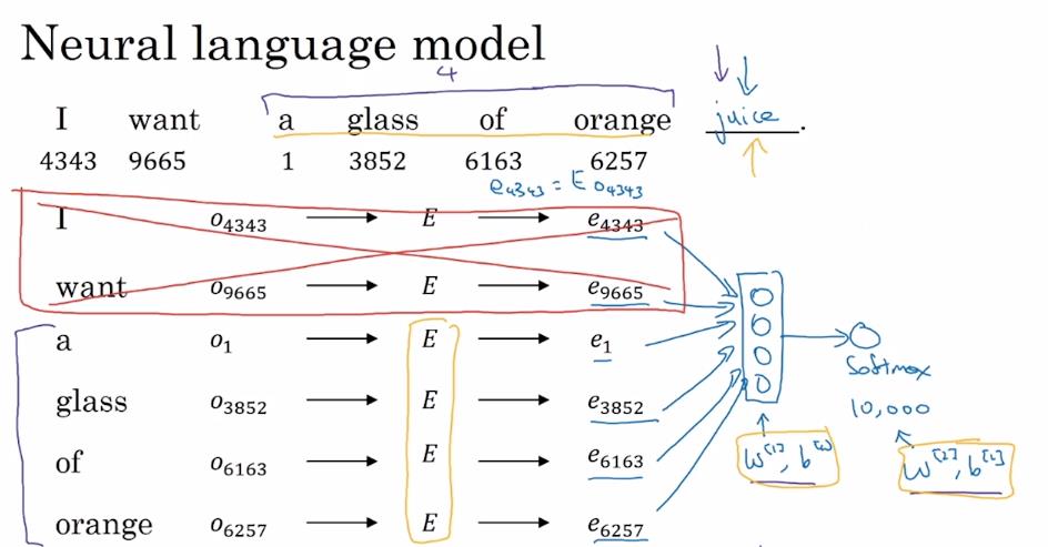 自然语言处理与词嵌入——吴恩达DeepLearning.ai深度学习笔记之序列模型（二）