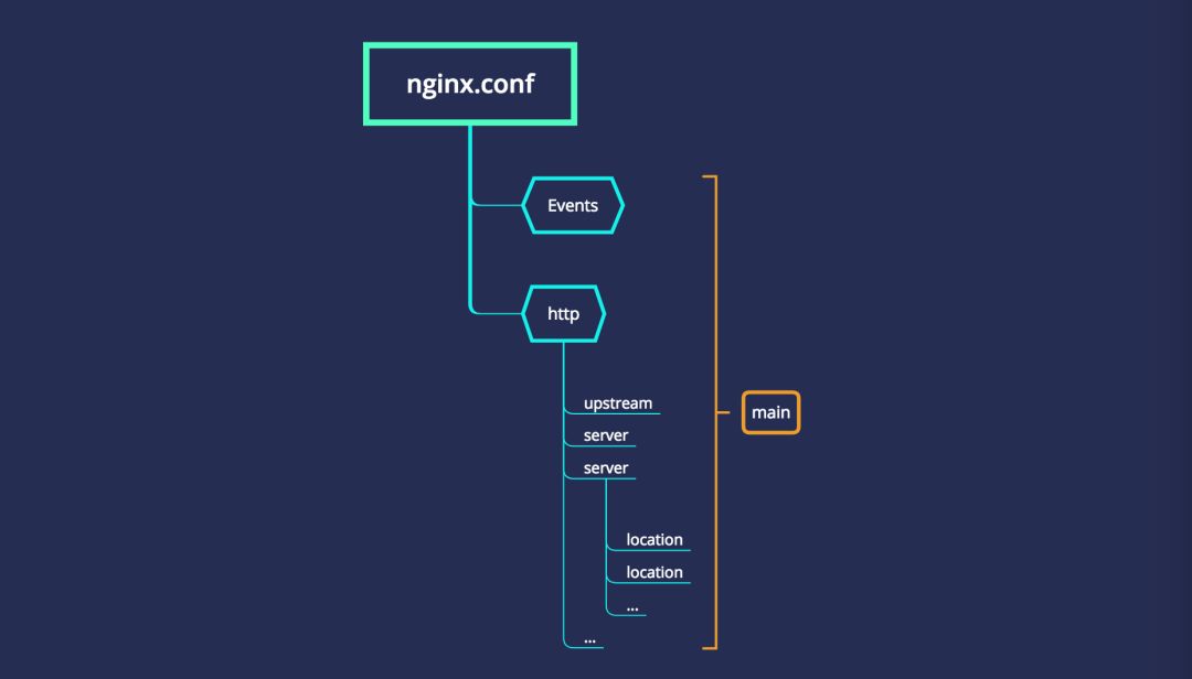 前端必备！最全nginx技术分析