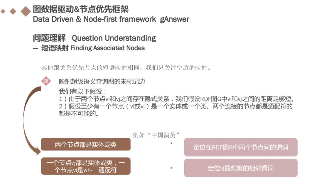 基于知识图谱的子图匹配回答自然语言问题