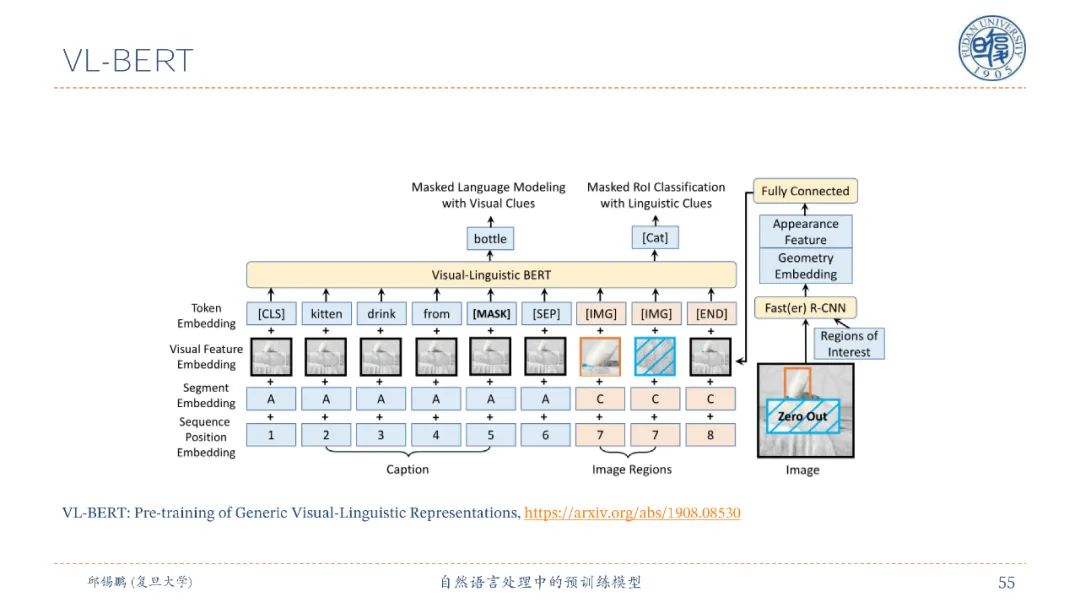 【邱锡鹏老师SMP2020教程】自然语言处理中的预训练模型，90页ppt