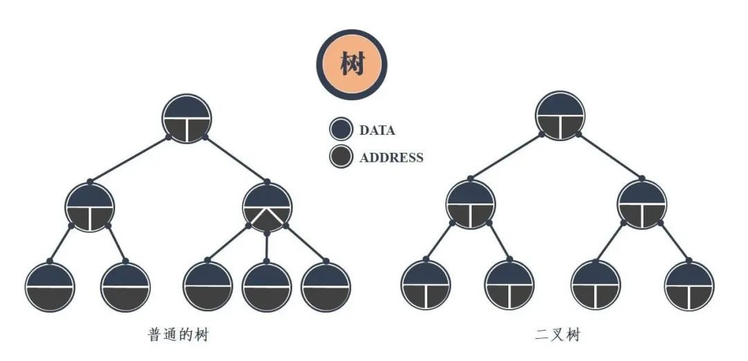 24张图，九大数据结构安排得明明白白！