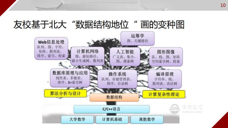 混合式教学系列29丨“数据结构与算法A”线上线下融合教学