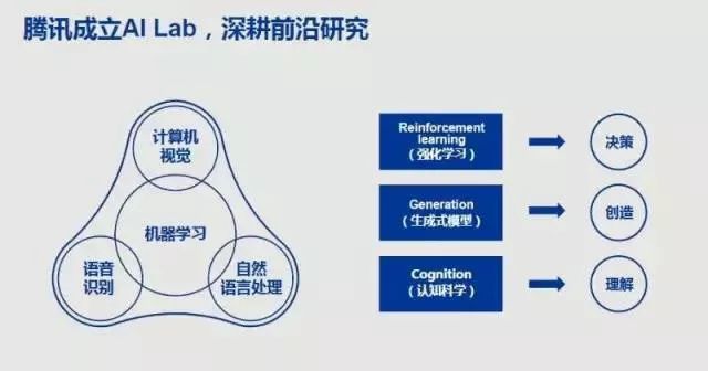 在自然语言处理领域，哪些企业的发展遥遥领先？