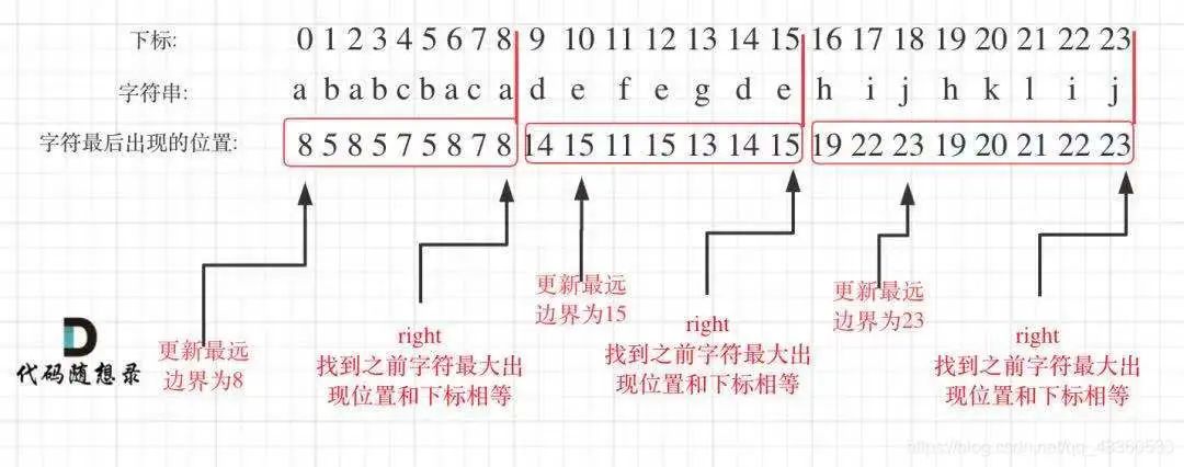 【数据结构】Leetcode——贪心算法