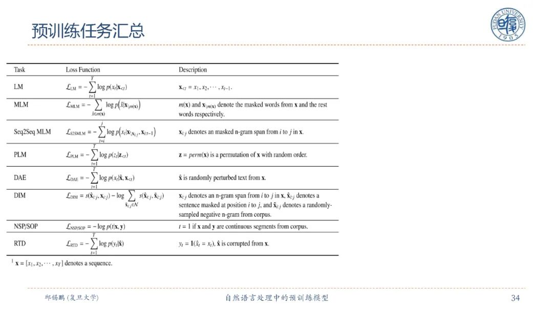 【邱锡鹏老师SMP2020教程】自然语言处理中的预训练模型，90页ppt