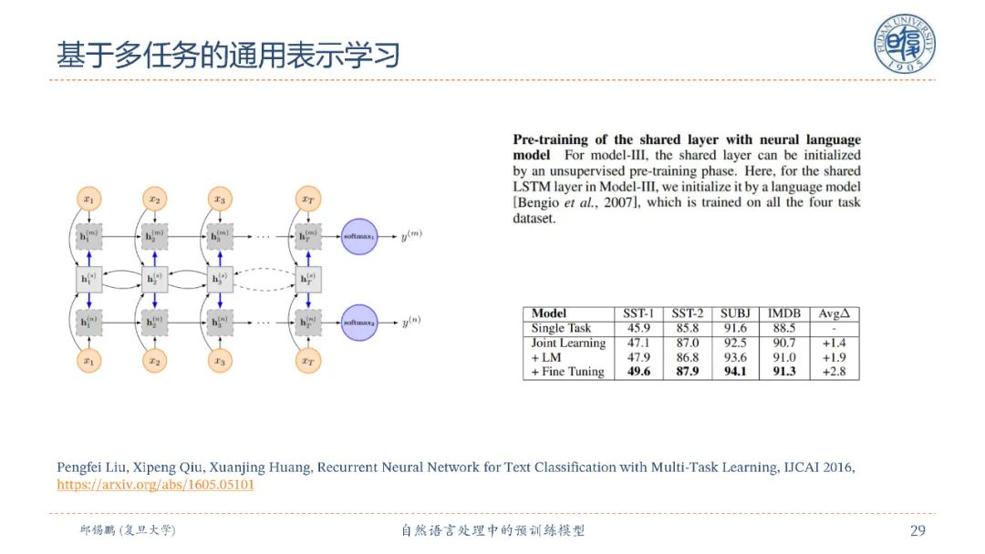 【邱锡鹏老师SMP2020教程】自然语言处理中的预训练模型，90页ppt