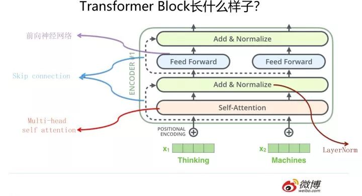 自然语言处理三大特征抽取器比较