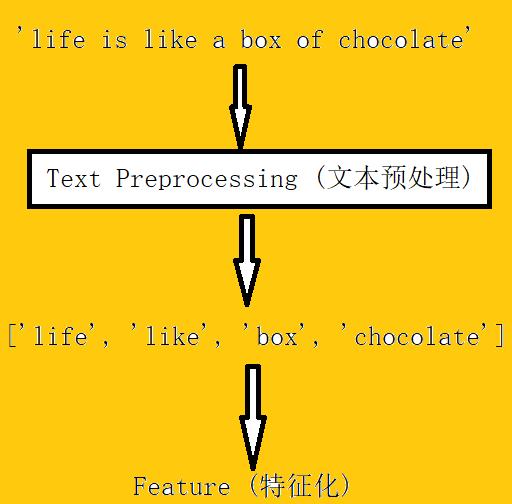 自然语言处理（五）：NLTK的自然语言经典应用