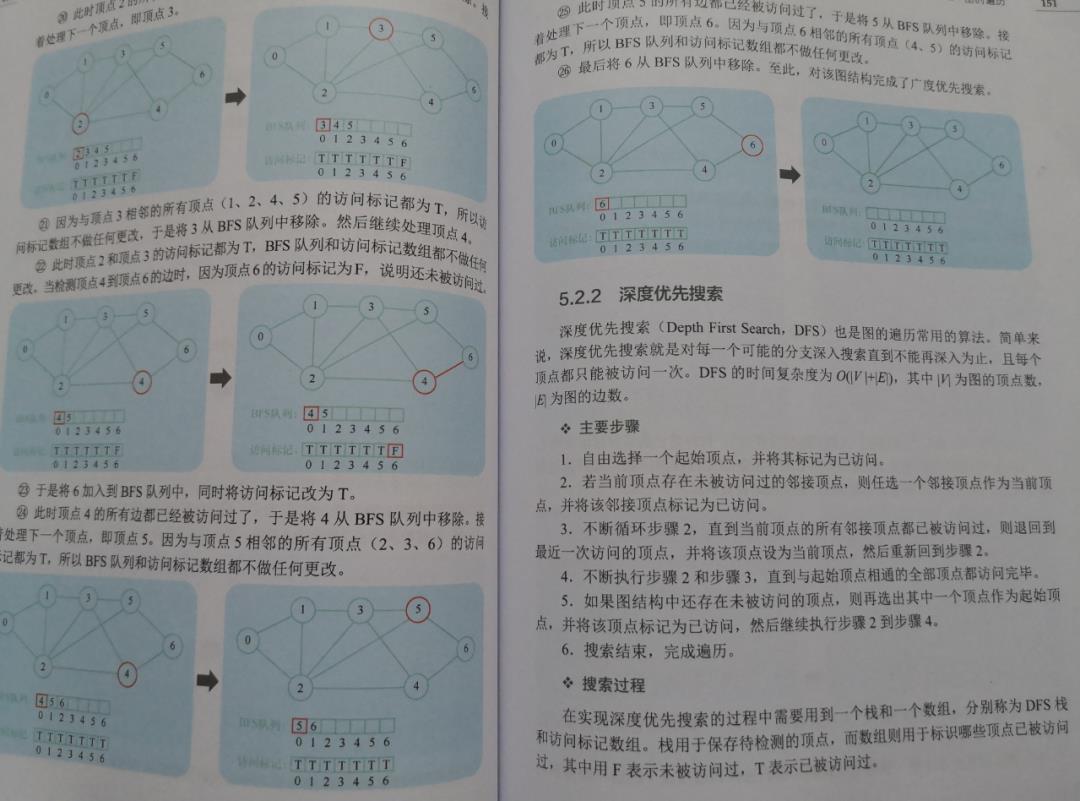 送三本《图解数据结构与算法》