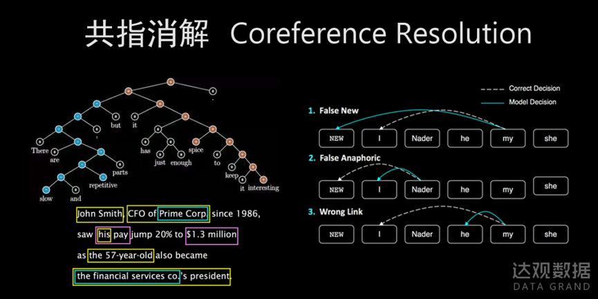 达观数据：综述中英文自然语言处理的异和同