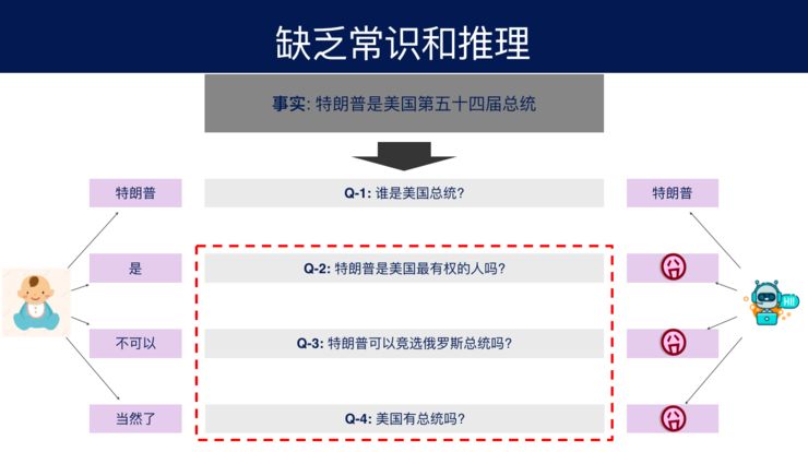 讲堂丨周明：自然语言处理的技术体系和未来之路