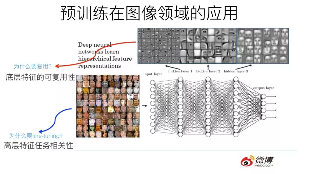 预训练在自然语言处理的发展: 从Word Embedding到BERT模型