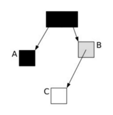 技术资讯 | JVM-G1算法和数据结构那些事