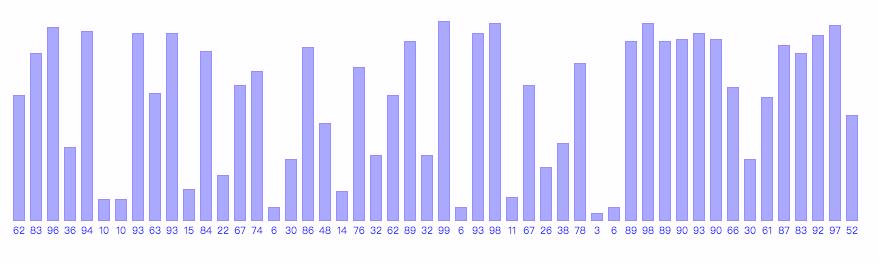 数据结构和算法系列之排序算法(JavaScript版)