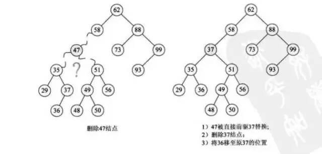 【数据结构】二叉排序树(Binary Sort Tree)（建立、插入、删除）