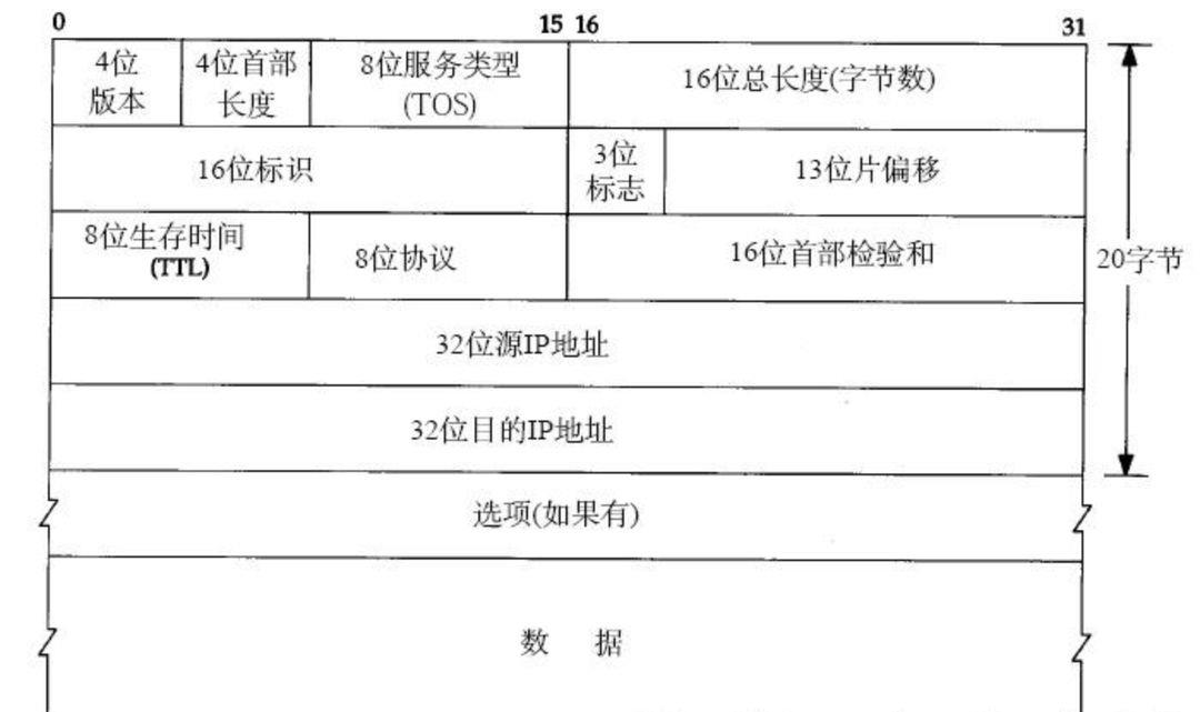 都说数据结构重要，那到底什么是数据结构，重要在哪儿？