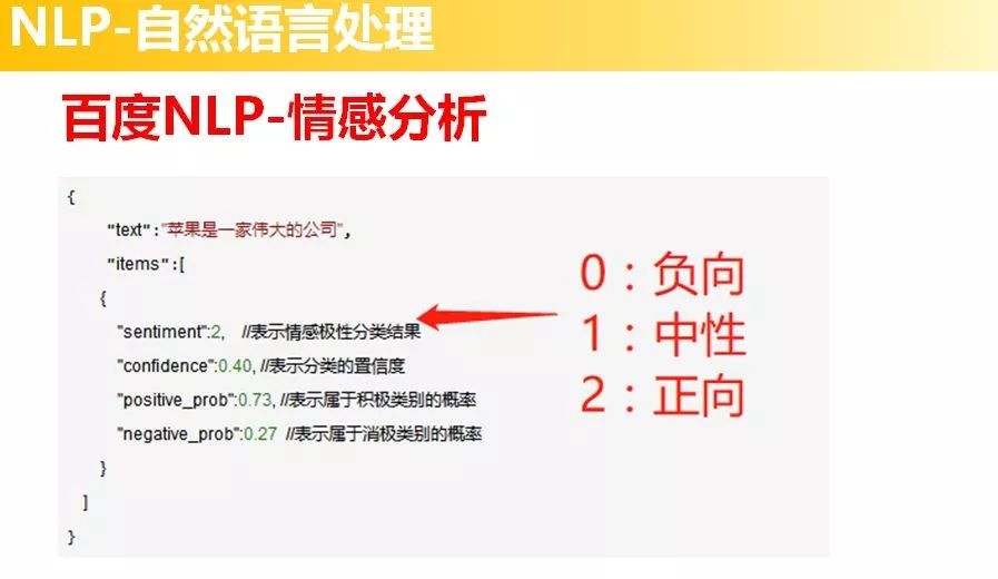 分享整理的数据分析、自然语言处理学习路线PPT