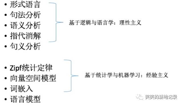 自然语言处理简介