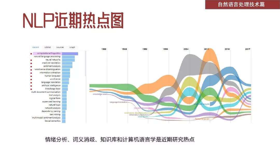 清华发布50页PPT《2018自然语言处理研究报告》（附下载）